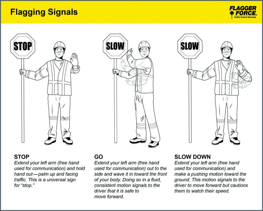 Nonverbal Communication Flagger Force