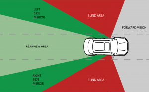 Smith Key Three Graphic — Keep Your Eyes Moving