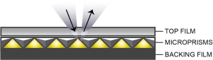 Microprismatic Technology Illustration 