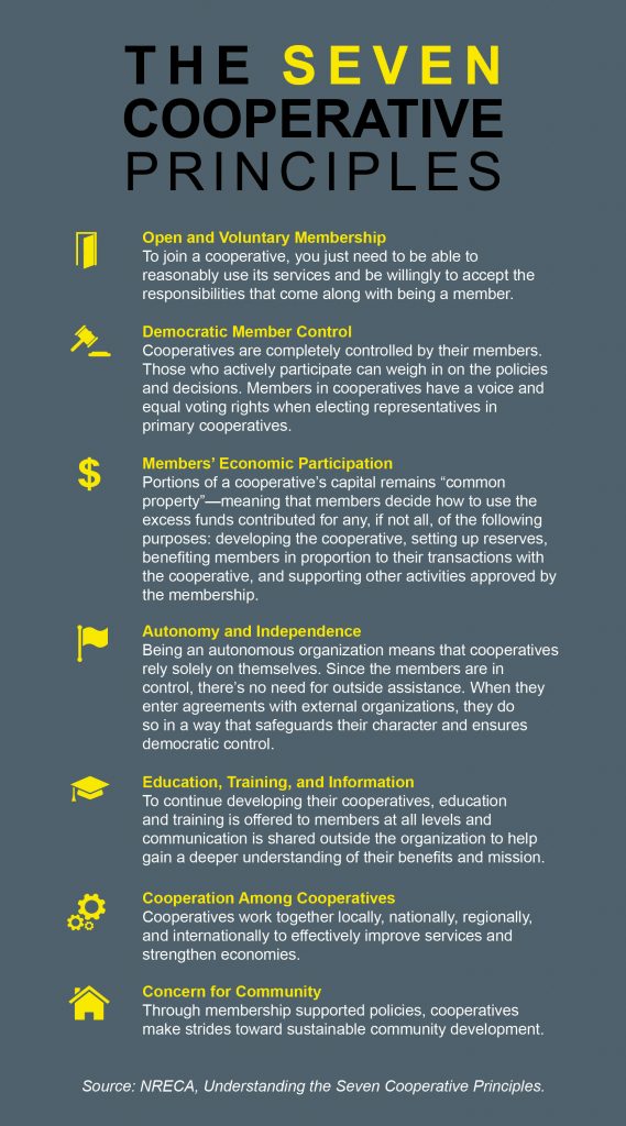 The Seven Cooperative Principles infographic