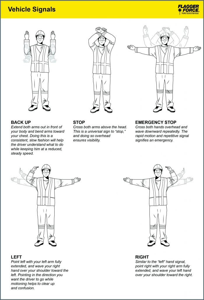 Nonverbal Communication Flagger Force