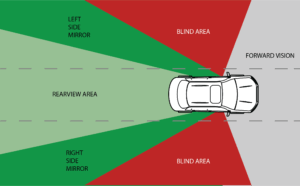 Smith Key Three Graphic — Keep Your Eyes Moving