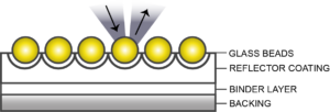 Glass Bead Technology Illustration