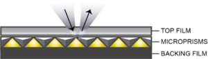 Microprismatic Technology Illustration