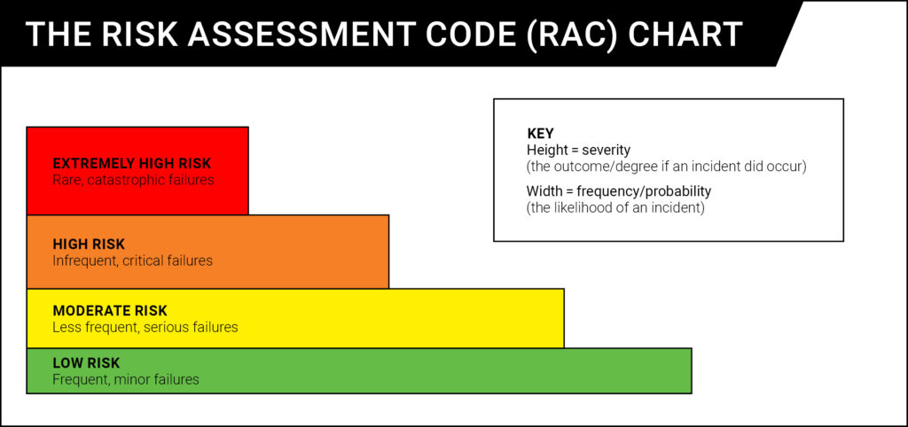 At Risk Indicator Code Tea The Art of Risk - Flagger Force