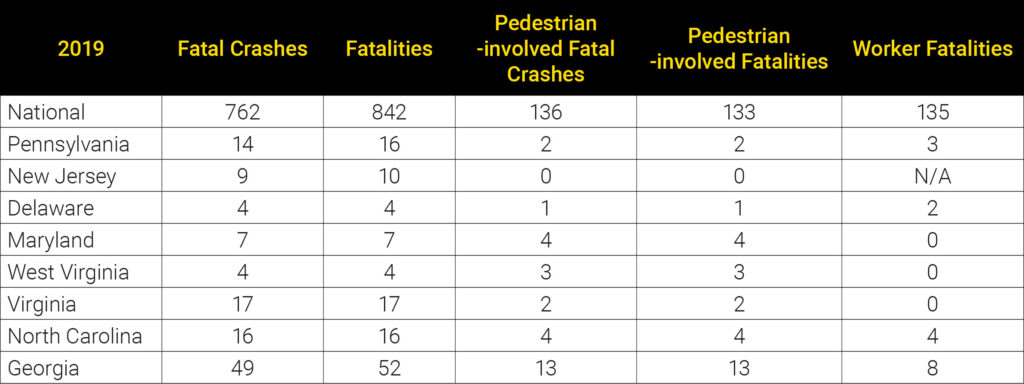Chart of 2019 work zone stats