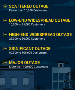 Storm infographic